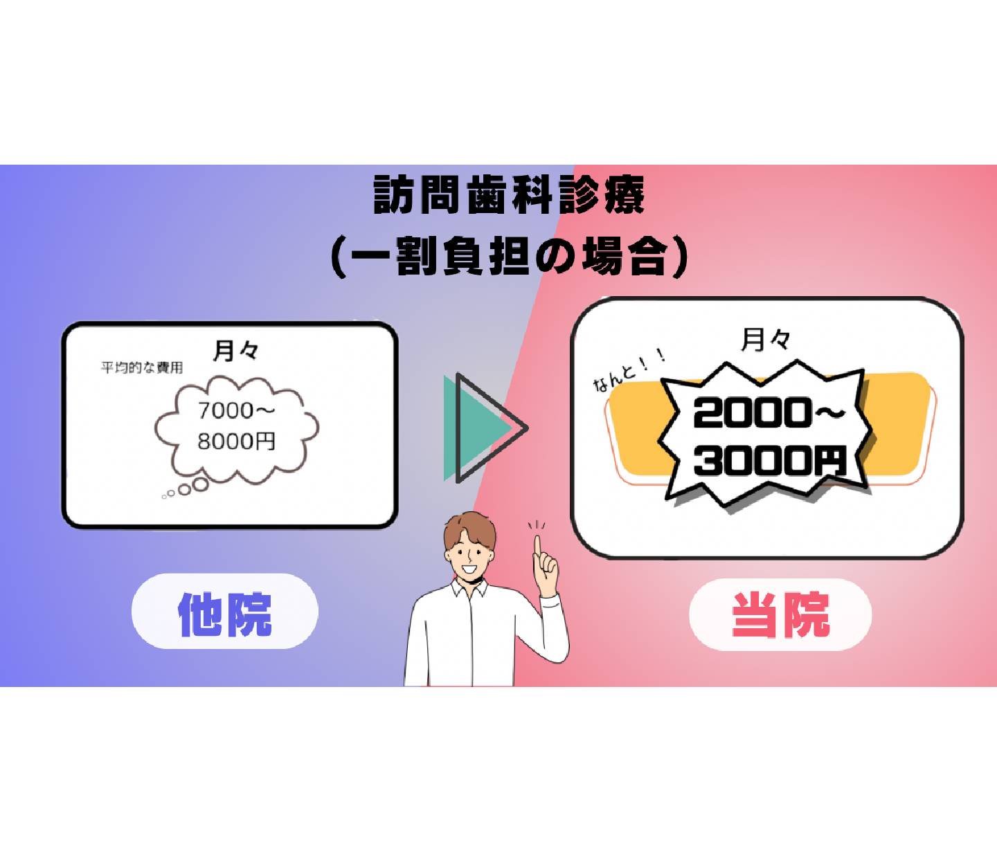 サブスク型の歯科診療サービス